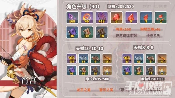 《原神》3.2版本角色養成材料一覽