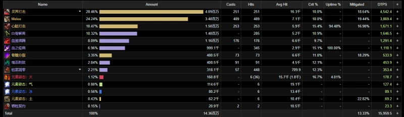 魔獸世界10.0飾品大師的萬物圖騰效果介紹