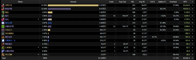 魔獸世界10.0飾品大師的萬物圖騰效果介紹