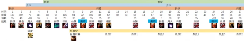 魔獸世界10.0野德手法是什麼