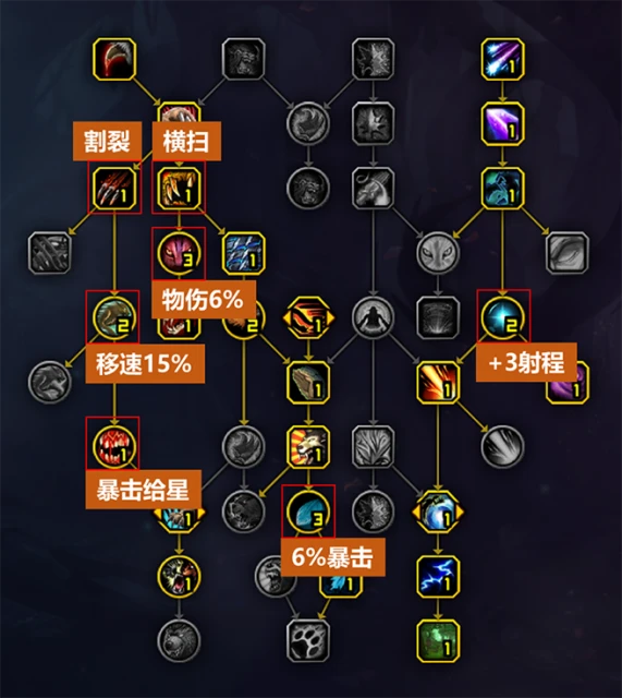 魔獸世界10.0野德天賦怎麼選