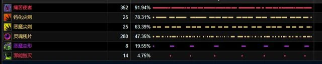 巨龍時代：五人本環境下復仇惡魔獵手天賦構築分析