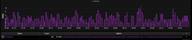 巨龍時代：五人本環境下復仇惡魔獵手天賦構築分析