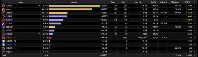 巨龍時代:團本飾品大師的萬物圖騰機制測試