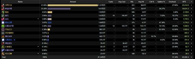 巨龍時代:團本飾品大師的萬物圖騰機制測試
