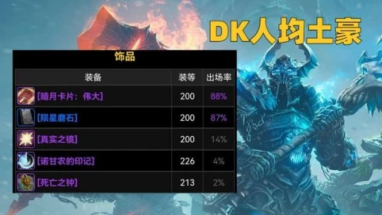 WLK懷舊服飾品登場率盤點 暗月偉大出鏡率最高