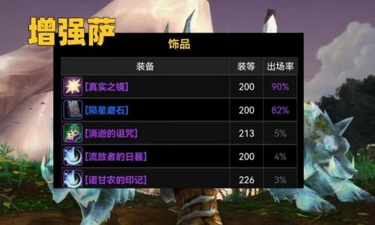 WLK懷舊服飾品登場率盤點 暗月偉大出鏡率最高