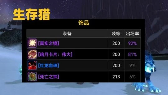 WLK懷舊服飾品登場率盤點 暗月偉大出鏡率最高