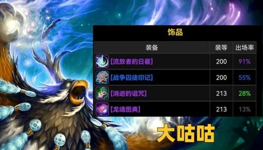 WLK懷舊服飾品登場率盤點 暗月偉大出鏡率最高