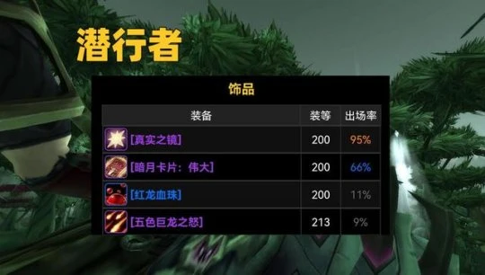 WLK懷舊服飾品登場率盤點 暗月偉大出鏡率最高