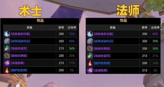 WLK懷舊服飾品登場率盤點 暗月偉大出鏡率最高