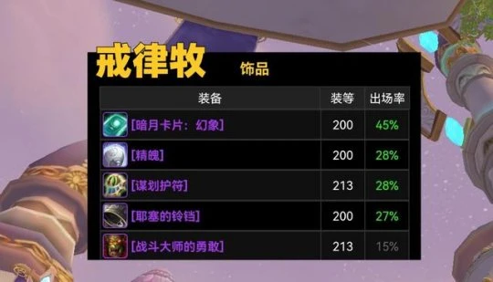 WLK懷舊服飾品登場率盤點 暗月偉大出鏡率最高