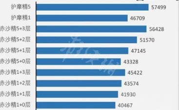 《原神》赤沙之杖適合誰用？赤沙之杖適用角色介紹