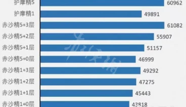 《原神》赤沙之杖適合誰用？赤沙之杖適用角色介紹