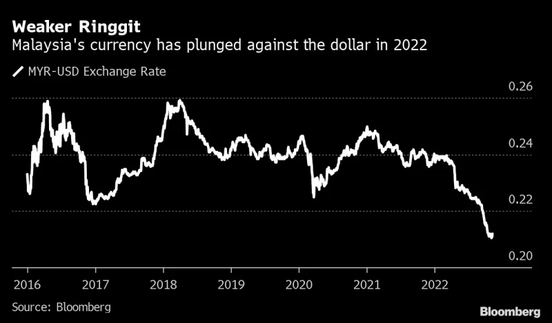 【大馬選舉】可影響大馬選情經濟數據  面面觀