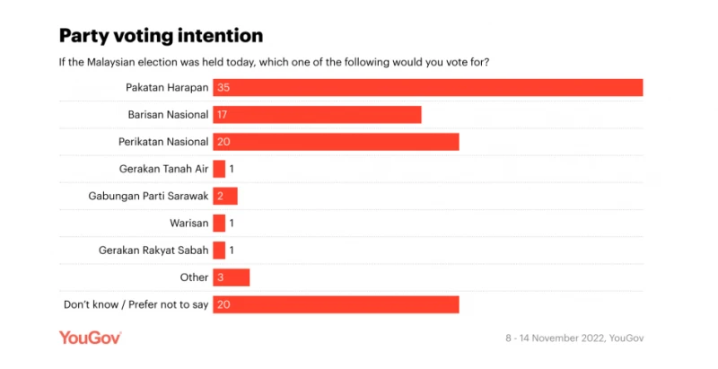 民調：希盟有望執政 選民對慕尤丁印象較佳