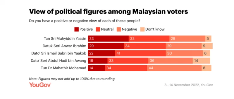 民調：希盟有望執政 選民對慕尤丁印象較佳