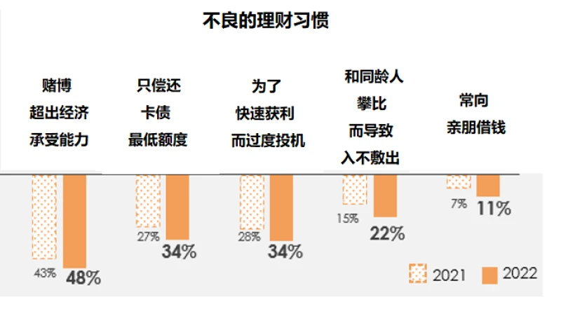 新加坡人很會存錢，但為何總是存不夠應急金？