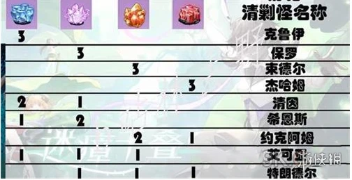 《幻塔》迷瘴沼澤清繳怪合成方式 迷瘴沼澤蛋孵化清繳怪合成表一覽