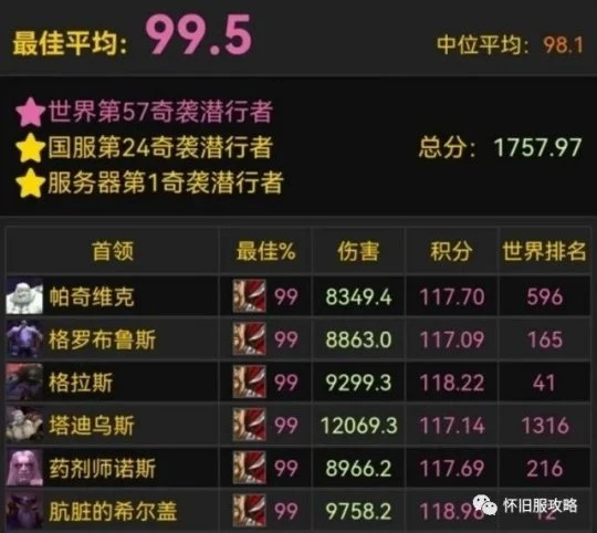 畢業賊的終極玩法寶石3刀舞 DPS已被飆到極限