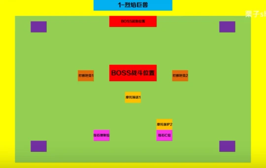 一看就懂的奧杜爾全BOSS攻略 1號烈焰巨獸