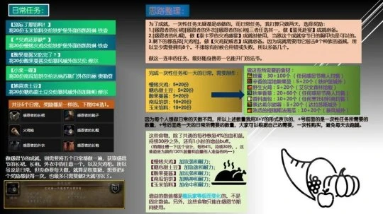 WLK感恩節全攻略 僅限一周成就烹飪速沖355