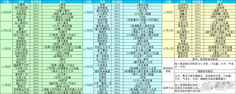 《幻塔》甜蜜驚魂夜食譜配方分享