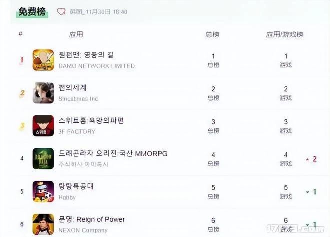 魔獸世界10.0人氣火熱？網易重開月卡充值渠道