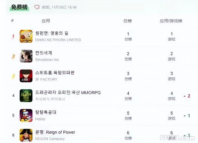 懷舊周報：魔獸世界重開月卡充值！《紅月》復活後顯露真正野心？