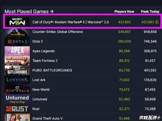 11月遊戲情報：眾多開放世界新作秀出肌肉 暴雪網易撕逼玩家遭難