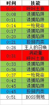 魔獸世界腸擊怎麼打