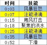 魔獸世界原始海嘯怎麼打