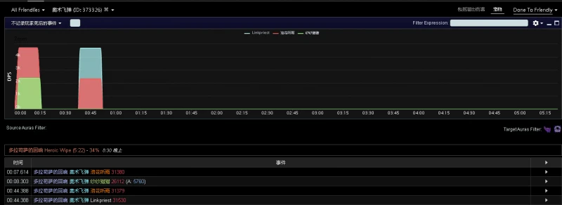 魔獸世界多拉苟薩的迴響怎麼打