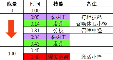 魔獸世界茂林古樹怎麼打
