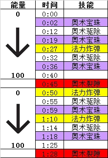 魔獸世界維克薩姆斯怎麼打
