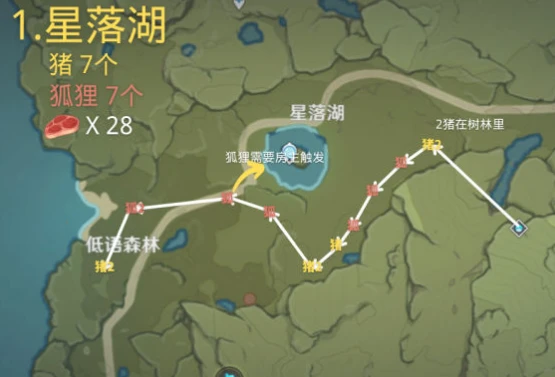 原神獸肉怎麼快速獲得