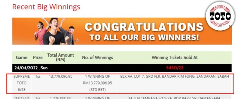 東馬再有千萬富翁誕生！幸運兒中多多博彩贏1378萬