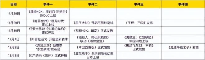 《魔獸世界》「巨龍時代」完整內容11月29日上線