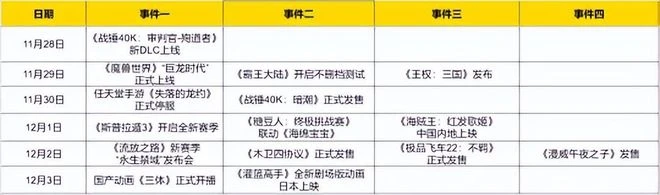 期待兩年的魔獸新資料片重磅上線，還有多少人在備戰？