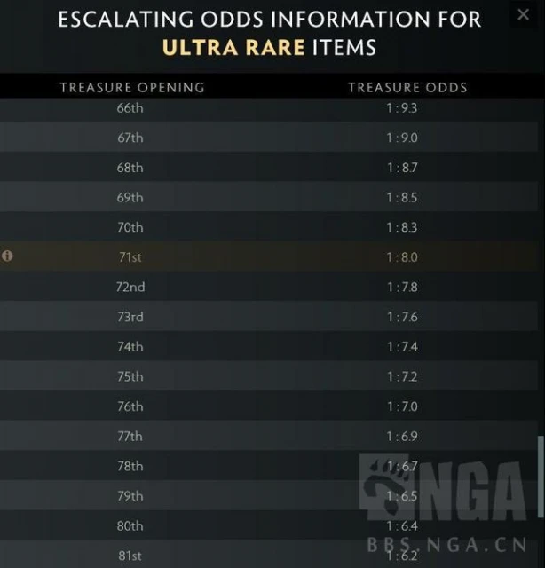 DOTA2沒屁事——今日REDDIT討論熱點搬運