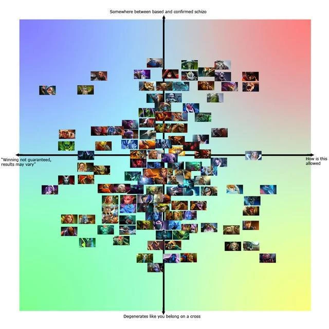 DOTA2沒屁事——今日REDDIT討論熱點搬運(2022.11.21)