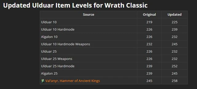 魔獸懷舊服巫妖王之怒PTR測試新內容匯總