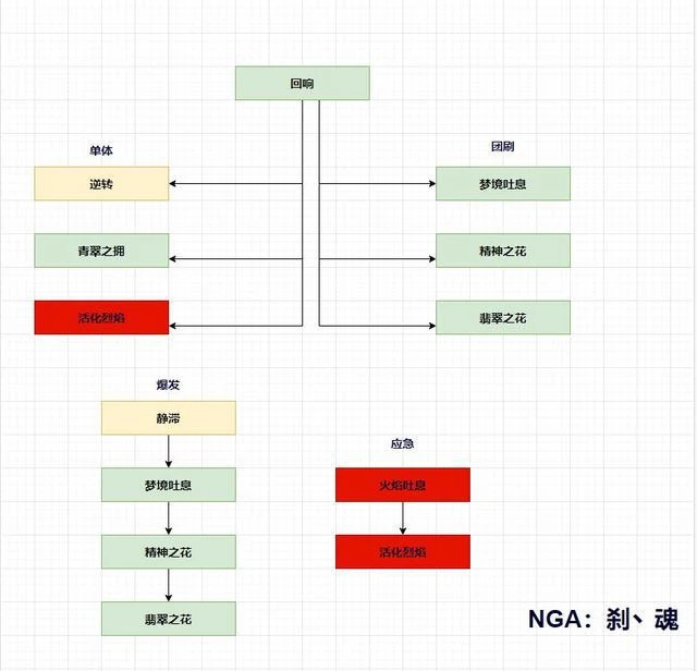 巨龍群島：恩護小型攻略(前夕篇)