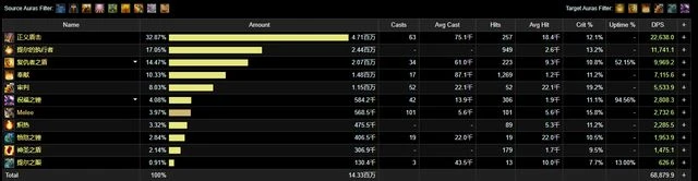 巨龍時代：防護聖騎士單刷15層英靈殿五人組數據