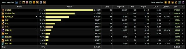 巨龍時代：防護聖騎士單刷15層英靈殿五人組數據