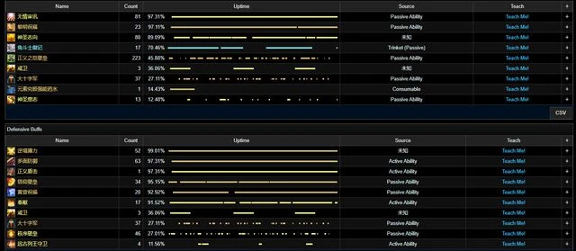 巨龍時代：防護聖騎士單刷15層英靈殿五人組數據
