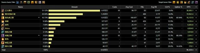 巨龍時代：防護聖騎士單刷15層英靈殿五人組數據