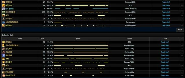 巨龍時代：防護聖騎士單刷15層英靈殿五人組數據