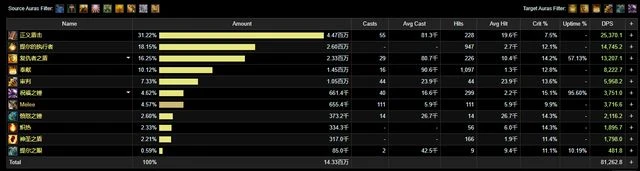 巨龍時代：防護聖騎士單刷15層英靈殿五人組數據