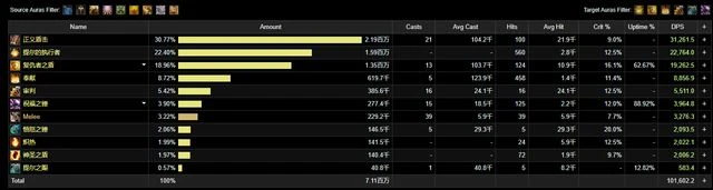 巨龍時代：防護聖騎士單刷15層英靈殿五人組數據